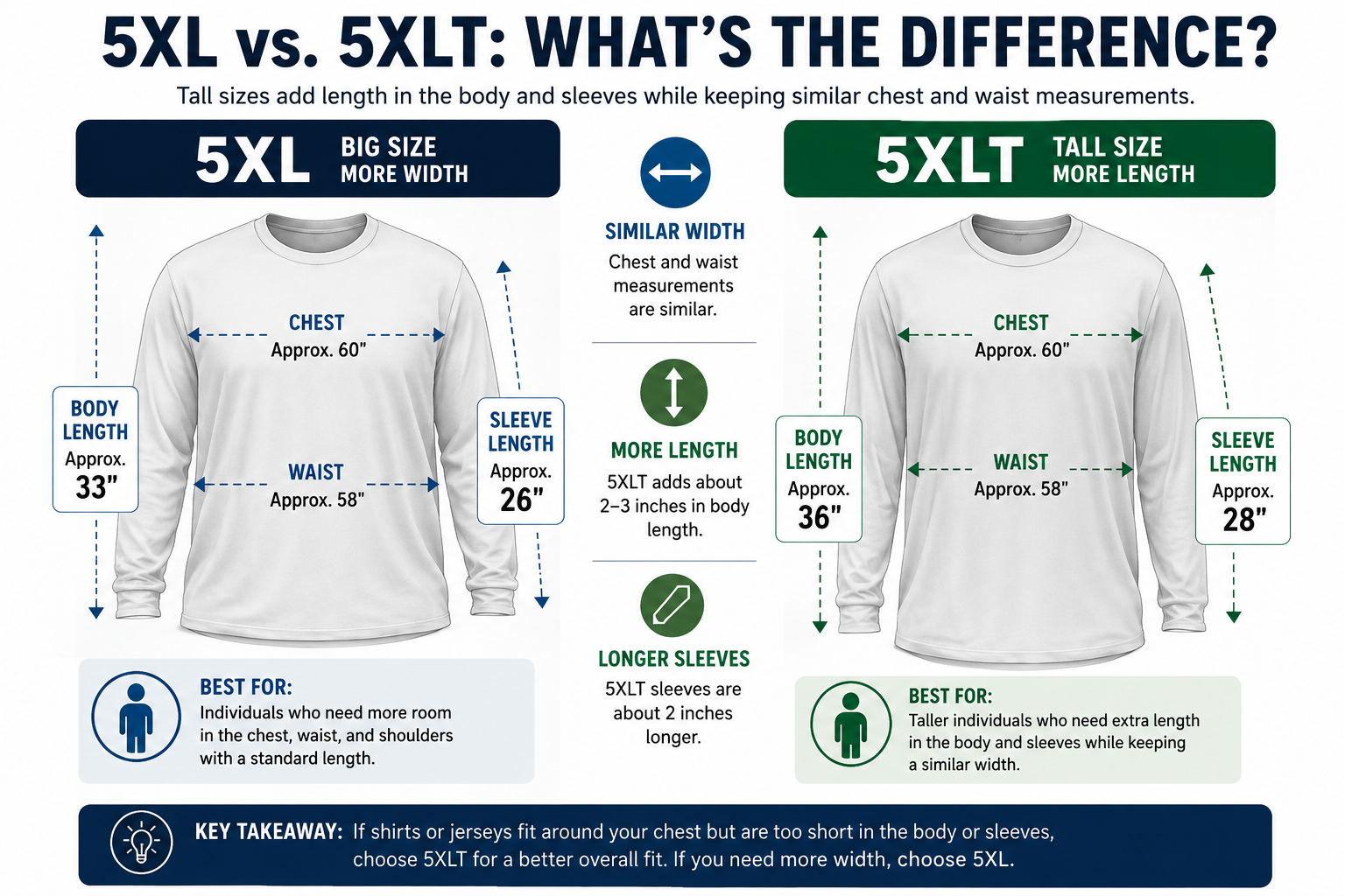 XLT vs XL size comparison infographic showing the differences between tall and standard men's shirt sizes