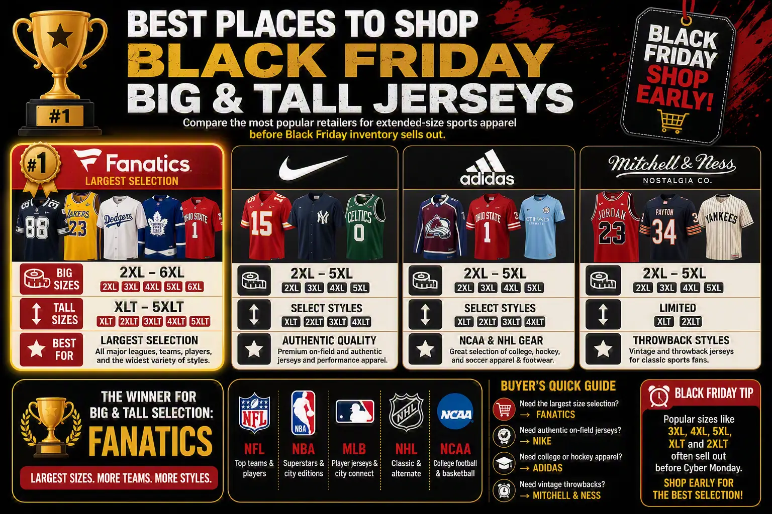 Best Places to Shop Black Friday Big and Tall Jerseys