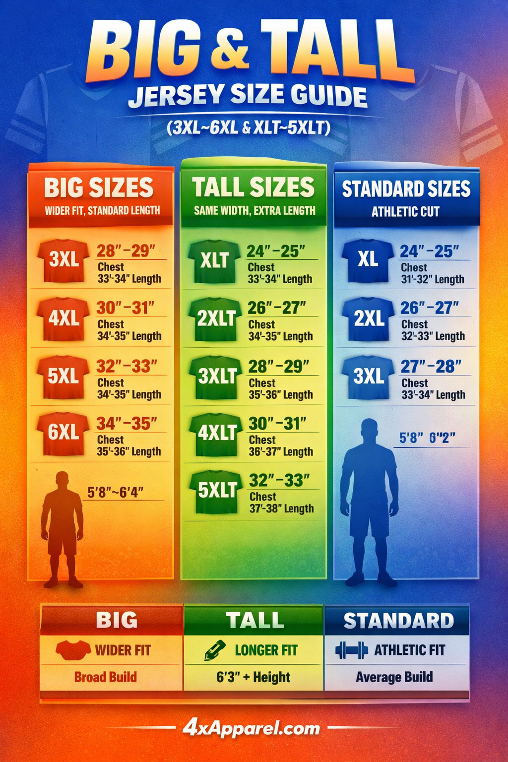 Big and Tall Jersey Sizing Chart and Guide