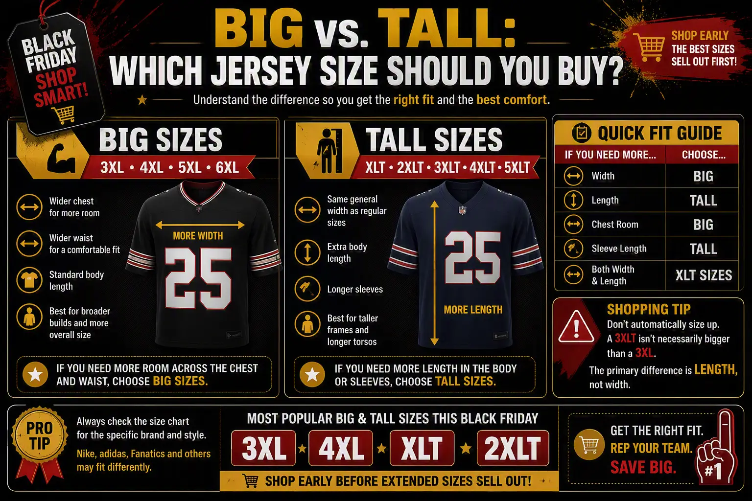 Big vs Tall jersey sizing guide showing the difference between 3XL 4XL 5XL sizes and XLT 2XLT 3XLT tall sizesShow more lines